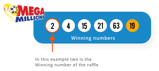 Example for Winners Drawing 70 tickets