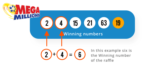 Example for Winners Drawing140 tickets
